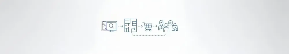 In-Store Customer Journey Mapping: 3 Vorlagen und Praxisbeispiel